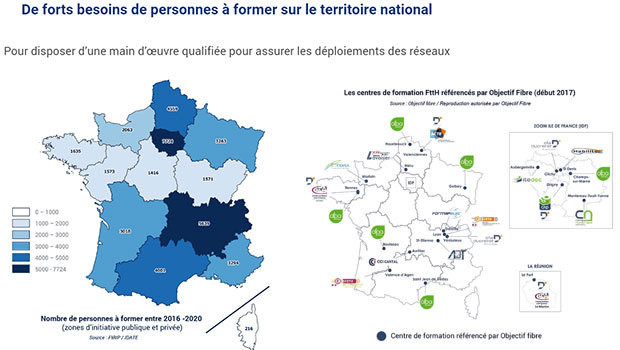 40 000 formations nécessaire pour assurer le déploiement du THD d'ici 2020