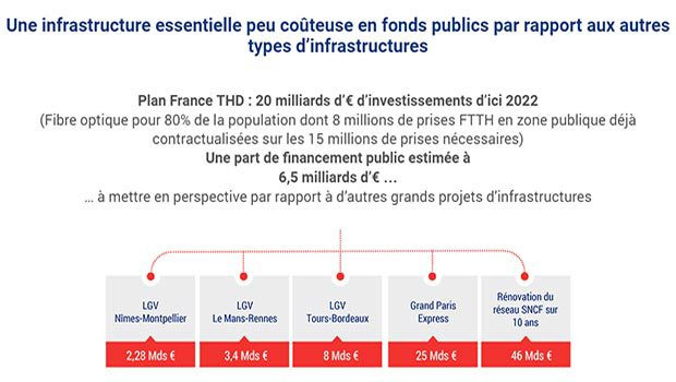 Un financement moins coûteux pour l'état