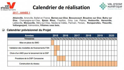 Les communes concernées par le déploiement TDF FTTH sur le Val d'Oise