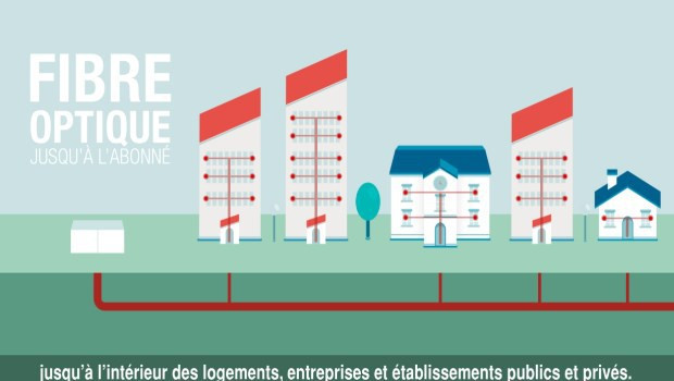 La fibre pour tous, objectif de la FIRIP