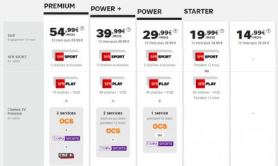 SFR Play VOD inclus dans les offres Internet SFR