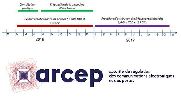 Les zones potentiellement en besoin de 4G fixe