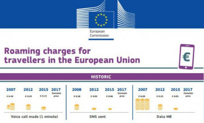 La fin des frais de roaming dans l'UE en 2017