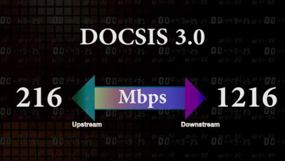 Le DOCSIS 3.0 du câble SFR actuel