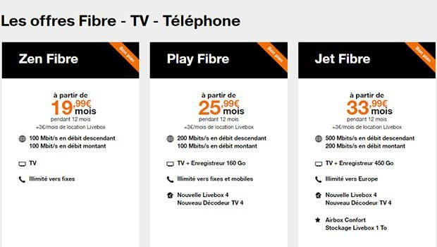 Les offres Fibre Orange