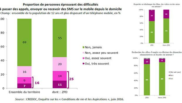 Les français très satisfait de leurs connexions à Internet, mobile et fixe ?