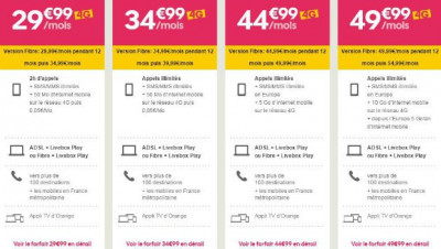Les abonnements fibre Sosh