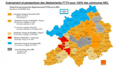 La Métropole Europe de Lille, Covage et Orange pour déployer le FTTH d'ici 2020