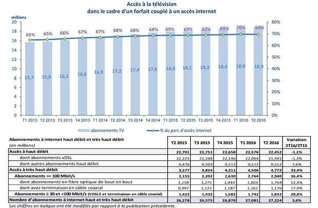 L'adoption TV via Internet'