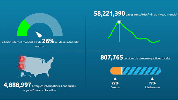 Akamai SOTI Q2 2016