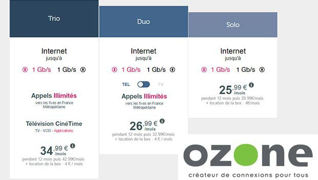 Les offres fibre d'Ozone