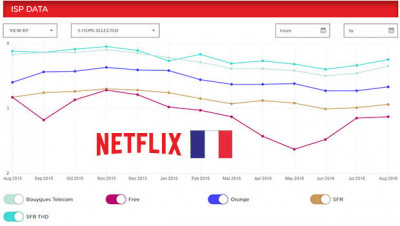 Les FAI français Netflix août 2016