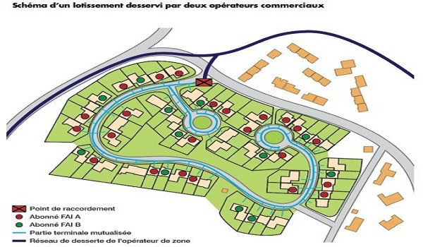 déploiement de la fibre dans un lotissement