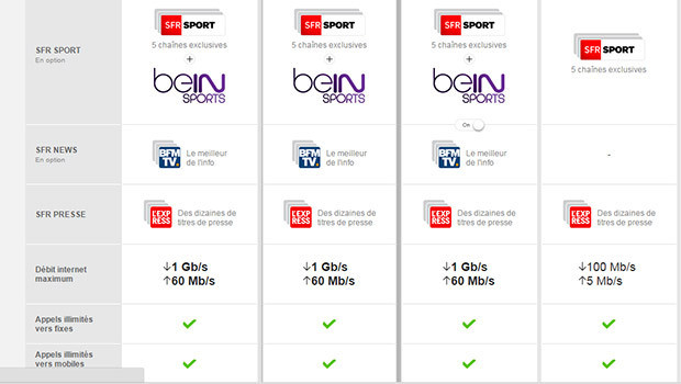 Les offres SFR jusqu'à 60 Mbps en uoload