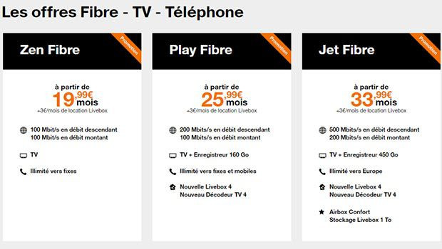 Bon plan fibre avec 19€ d'économie par mois