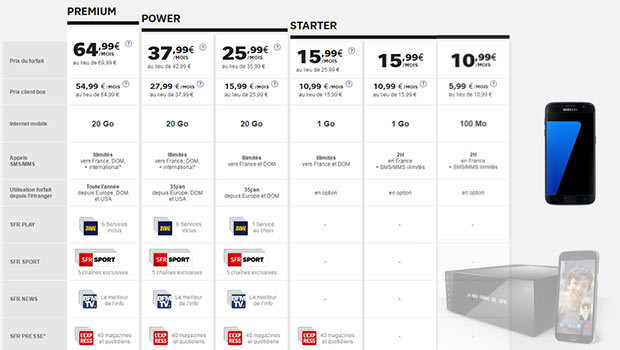 Les forfaits mobiles SFR