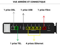 Fibre ou DSL