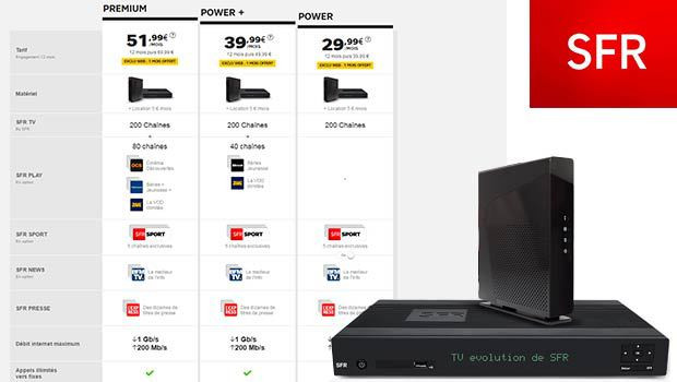 Les forfaits Power et Premium FTTH premiers servis