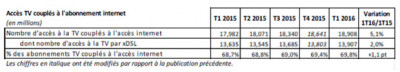 accès tv abonnement internet