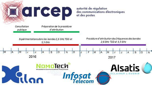 Xilan et infosat testent la 4G fixe