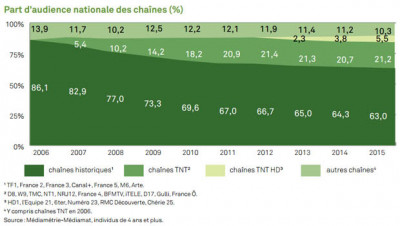 marché de la vidéo payante