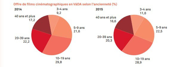 offre films de cinéma