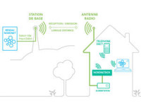 nordnet radio comment ça marche