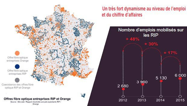 Les emplois sur les RIP