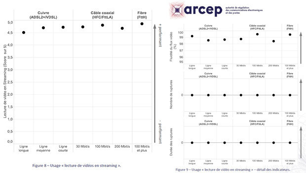 Les indicateurs d'usages