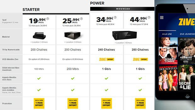 Les offres fibre SFR