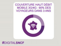 couverture 4G SNCF