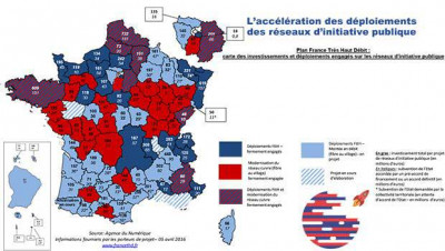 Plan France THD en chiffres