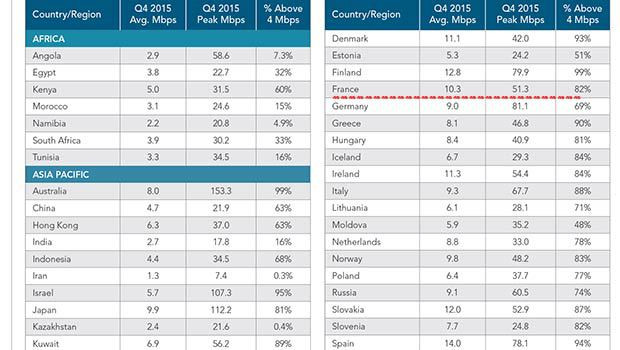 Le mobile, pour être mieux connecté en France