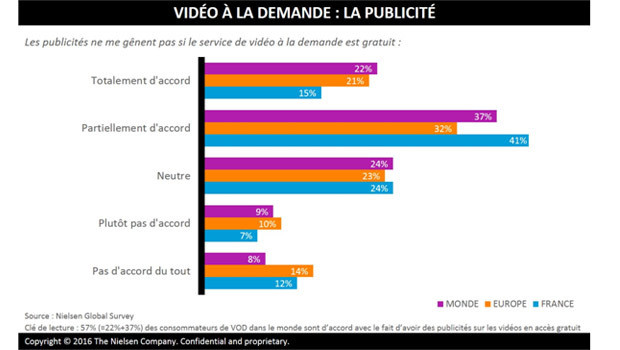 vod publicité