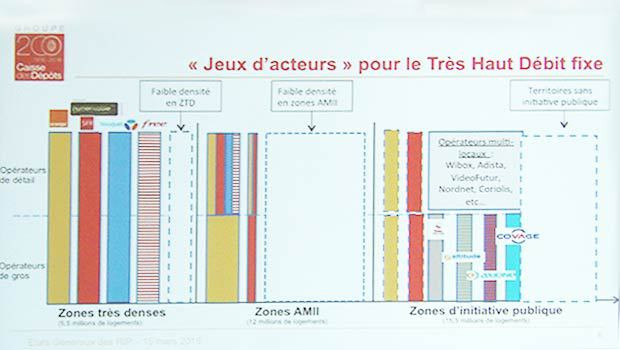 5 industriels partenaires des déploiements fibre optique sur les RIP, plus Orange