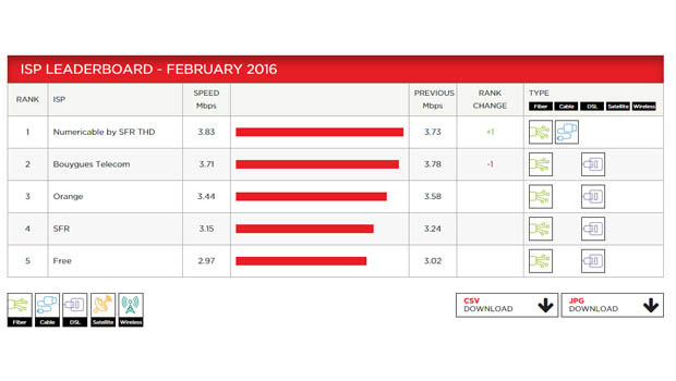 classement FAI Netflix