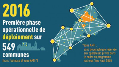 Haut Débit sur 549 communes en 2016