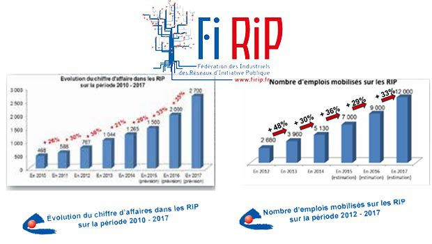 La filière Fibre Optique source d'emplois et de développement économique et social