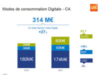 marché video physique versus digital
