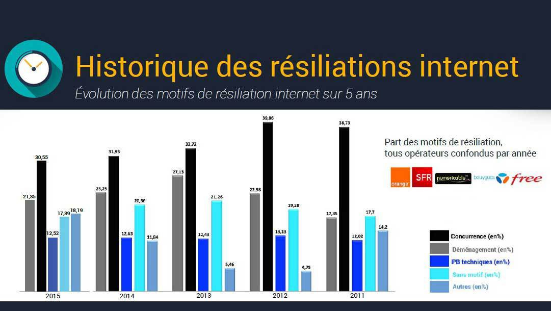 Observatoire Résiliation Ariase