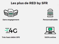 les plus red by sfr