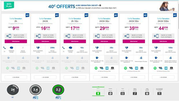 Les forfaits mobiles 4G et 4G+ de Bouygues telecom