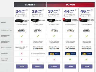 forfaits fibre sfr
