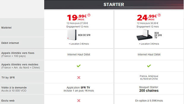 Les offres ADSL SFR