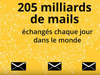 205 milliards de mails