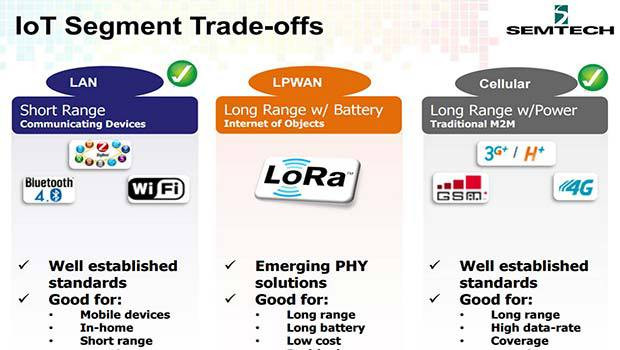 La Low RAnge Alliance, le futur standard ?