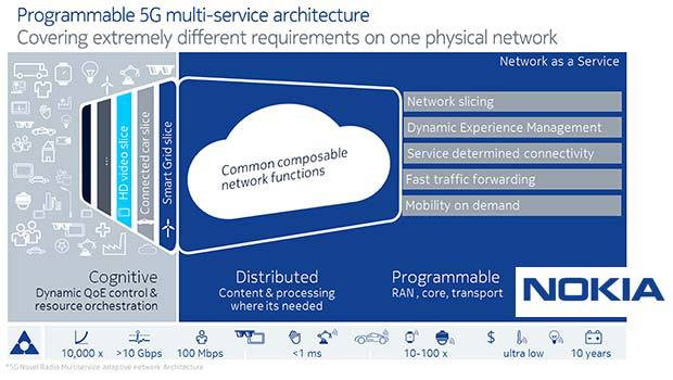 La 5G, solution ultime ?