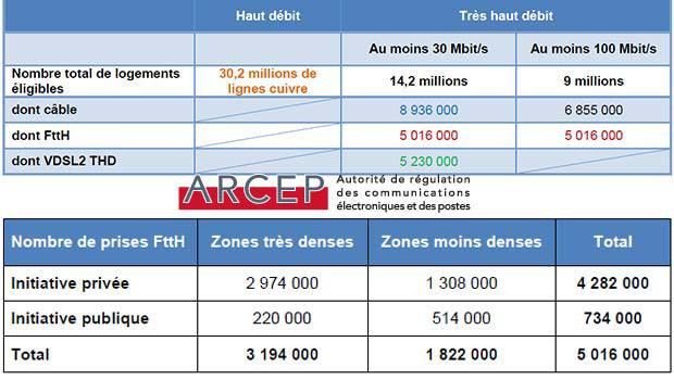 Les RIP très actif sur le déploiement du THD en France