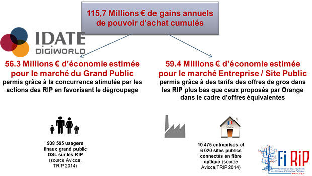 Les RIP, pour des économies sur le déploiement de la fibre