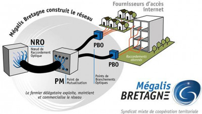 La fibre optique jusqu'à l'abonné… 100% des Bretons d'ici 2030